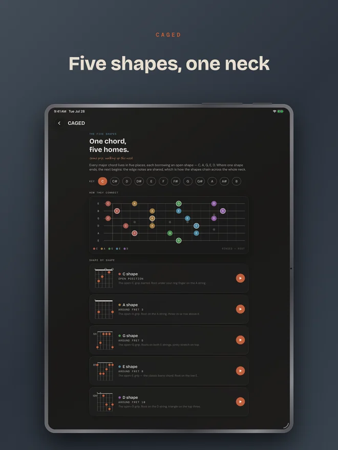 Guitar Buddha on iPad — CAGED explorer