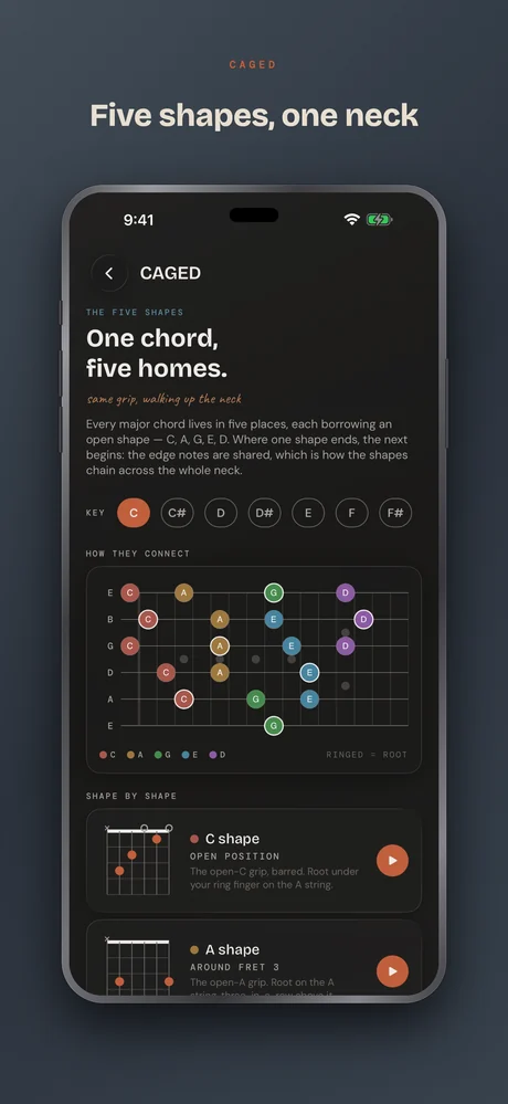 Guitar Buddha on iPhone — CAGED — five shapes, one neck